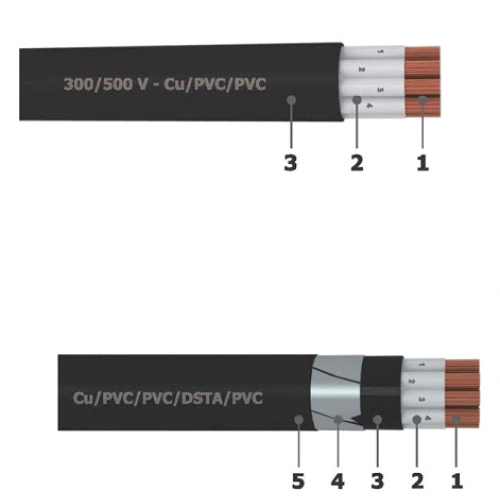 CÁP NGẦM ĐIỀU KHIỂN GOLDCUP 300/500V - Cu/PVC/PVC/DSTA/PVC 